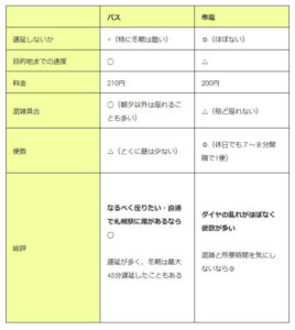 table-layout: fixed;の表