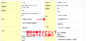 項目の幅を調整した表